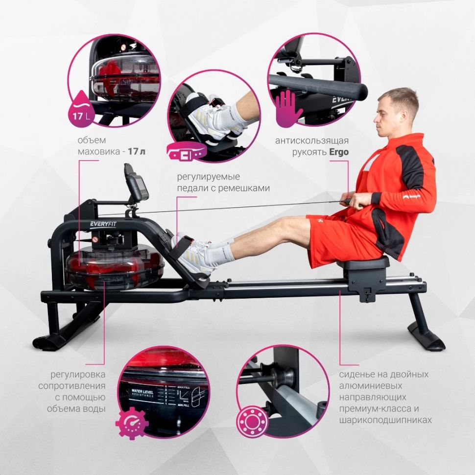 Гребной тренажер водный Everyfit ET-7446R Гребной тренажер водный Everyfit ET-7446R